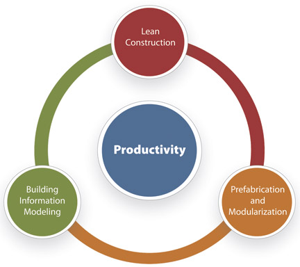 Productivity_GreggSchoppman Productivity_GreggSchoppman